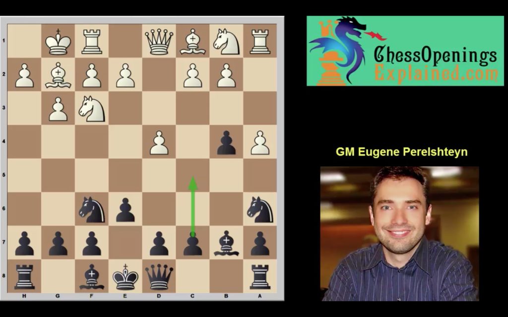 Avoid the Move Order Tricks: 1 d4 - Nf3, g3 Sidelines